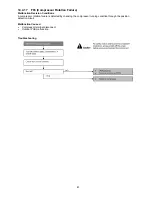 Preview for 81 page of Panasonic CS-PS9PKV Service Manual