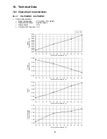 Preview for 95 page of Panasonic CS-PS9PKV Service Manual