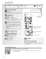 Предварительный просмотр 6 страницы Panasonic CS-PS9QKA Operating Instructions Manual