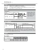 Предварительный просмотр 8 страницы Panasonic CS-PS9QKA Operating Instructions Manual