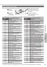 Предварительный просмотр 19 страницы Panasonic CS-PU24XKH Operating Instructions Manual