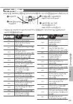 Предварительный просмотр 45 страницы Panasonic CS-PU24XKH Operating Instructions Manual