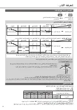 Preview for 8 page of Panasonic CS-PV18RKF-5 Operating Instructions Manual