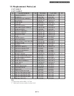 Preview for 53 page of Panasonic CS-PV9DKE Service Manual