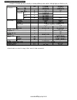 Предварительный просмотр 6 страницы Panasonic CS-PW12CKE Service Manual