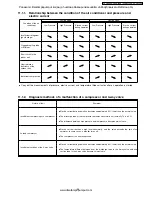 Предварительный просмотр 53 страницы Panasonic CS-PW12CKE Service Manual