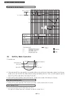 Предварительный просмотр 16 страницы Panasonic CS-PW12DKE Service Manual