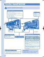 Предварительный просмотр 18 страницы Panasonic CS-PW12GKE Operating Instructions Manual