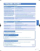 Предварительный просмотр 25 страницы Panasonic CS-PW12GKE Operating Instructions Manual