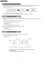 Preview for 14 page of Panasonic CS-PW18CKE Service Manual