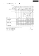 Preview for 15 page of Panasonic CS-PW18CKE Service Manual