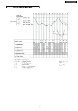 Preview for 17 page of Panasonic CS-PW18CKE Service Manual