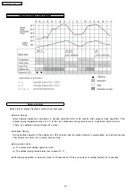 Preview for 20 page of Panasonic CS-PW18CKE Service Manual