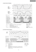 Preview for 21 page of Panasonic CS-PW18CKE Service Manual