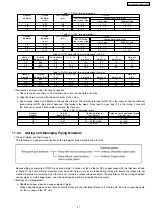 Preview for 47 page of Panasonic CS-PW18CKE Service Manual