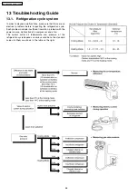 Preview for 56 page of Panasonic CS-PW18CKE Service Manual