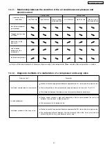 Preview for 57 page of Panasonic CS-PW18CKE Service Manual