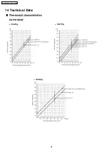 Preview for 58 page of Panasonic CS-PW18CKE Service Manual