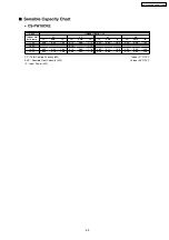 Preview for 59 page of Panasonic CS-PW18CKE Service Manual