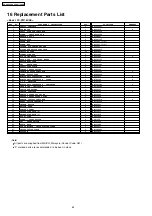 Preview for 62 page of Panasonic CS-PW18CKE Service Manual