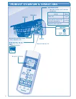 Preview for 4 page of Panasonic CS-PW18GKX Operating Instructions Manual