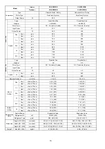 Предварительный просмотр 10 страницы Panasonic CS-PZ25TKE Service Manual