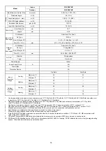 Предварительный просмотр 14 страницы Panasonic CS-PZ25TKE Service Manual