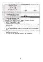 Предварительный просмотр 66 страницы Panasonic CS-PZ25TKE Service Manual