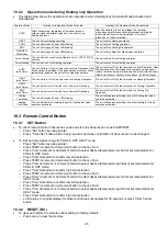 Предварительный просмотр 95 страницы Panasonic CS-PZ25TKE Service Manual