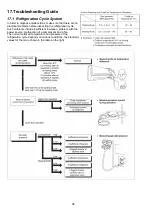 Предварительный просмотр 98 страницы Panasonic CS-PZ25TKE Service Manual