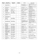 Предварительный просмотр 102 страницы Panasonic CS-PZ25TKE Service Manual