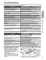 Preview for 11 page of Panasonic CS-PZ9SKE Operating Instructions Manual