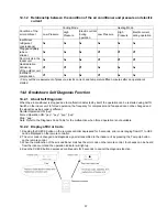 Preview for 37 page of Panasonic CS-RE12HKE Service Manual