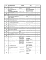 Preview for 38 page of Panasonic CS-RE12HKE Service Manual