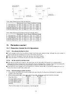 Предварительный просмотр 30 страницы Panasonic CS-RE12NKR Service Manual