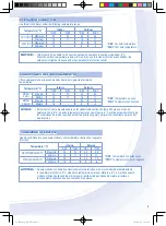 Preview for 5 page of Panasonic CS-RE12NKX Operating Instructions Manual