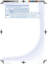 Preview for 7 page of Panasonic CS-RE12NKX Operating Instructions Manual