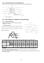 Предварительный просмотр 40 страницы Panasonic CS-RE12NKX Service Manual