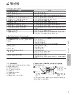 Предварительный просмотр 9 страницы Panasonic CS-RE12RKA Operating Instructions Manual