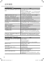 Preview for 10 page of Panasonic CS-RE12UKA Operating Instructions Manual