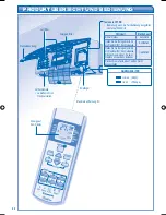 Preview for 22 page of Panasonic CS-RE18JKE Operating Instructions Manual