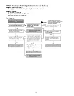 Предварительный просмотр 58 страницы Panasonic CS-RE18JKX-1 Service Manual