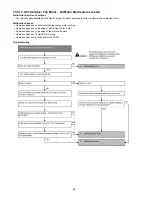 Предварительный просмотр 60 страницы Panasonic CS-RE18JKX-1 Service Manual