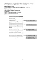 Предварительный просмотр 62 страницы Panasonic CS-RE18JKX-1 Service Manual