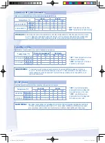 Предварительный просмотр 6 страницы Panasonic CS-RE9NKX Operating Instructions Manual