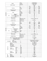 Preview for 7 page of Panasonic CS-RE9PKE-3 Service Manual