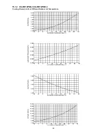 Preview for 45 page of Panasonic CS-RE9PKE-3 Service Manual