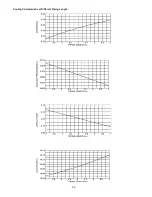 Preview for 50 page of Panasonic CS-RE9PKE-3 Service Manual