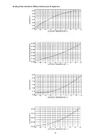 Preview for 51 page of Panasonic CS-RE9PKE-3 Service Manual