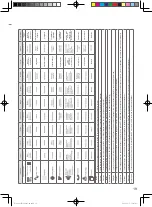 Preview for 19 page of Panasonic CS-RE9PKV-7 Operating Instructions Manual